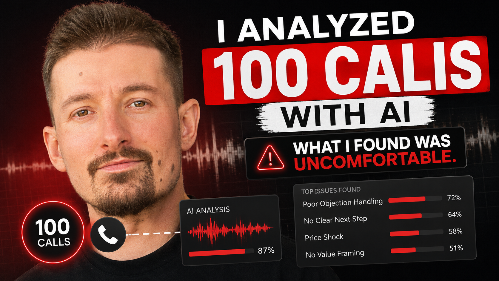 I Analyzed 100 Service Business Calls With AI. What I Found Was Uncomfortable.