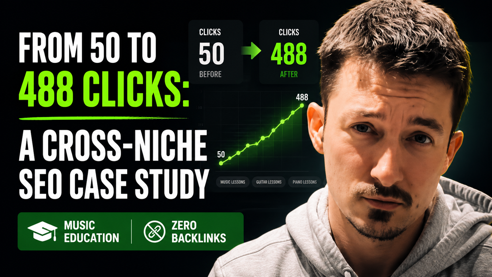 From 50 to 488 Clicks: A Cross-Niche SEO Case Study (Music Education, Zero Backlinks)