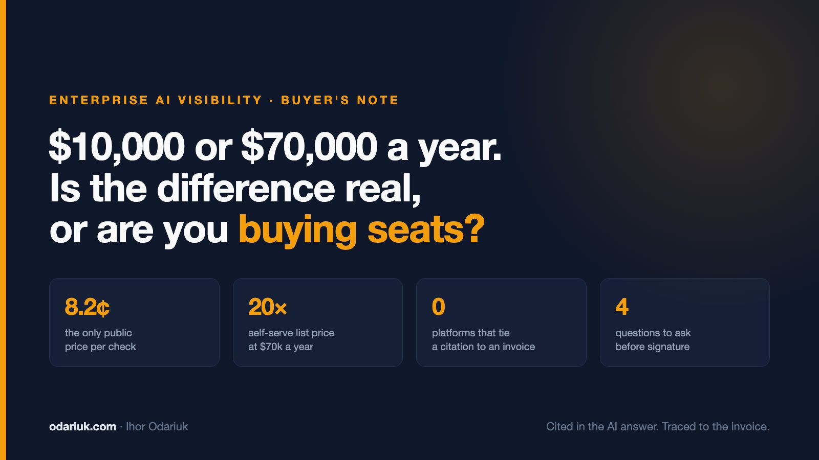 Is a $70,000 AI Visibility Contract Different From a $10,000 One, or Are You Buying Seats?