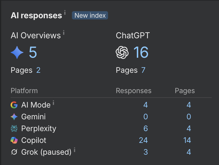 Client 2 — a different industry entirely: the same citation pattern emerging