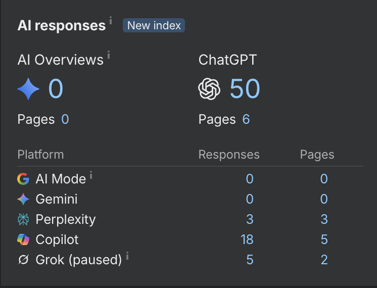 Client 3 — a third industry: same approach, independent result
