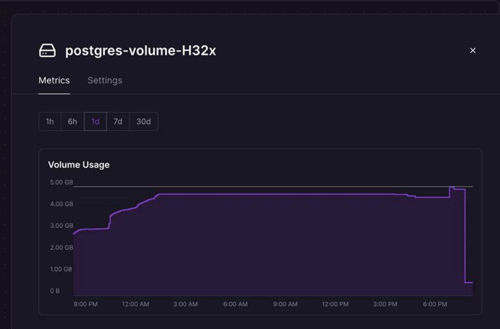 Railway PostgreSQL disk usage