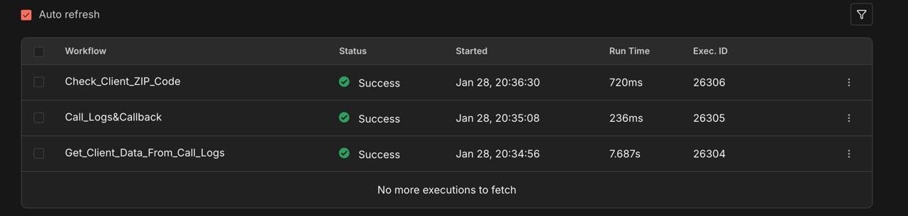 n8n workflow execution logs
