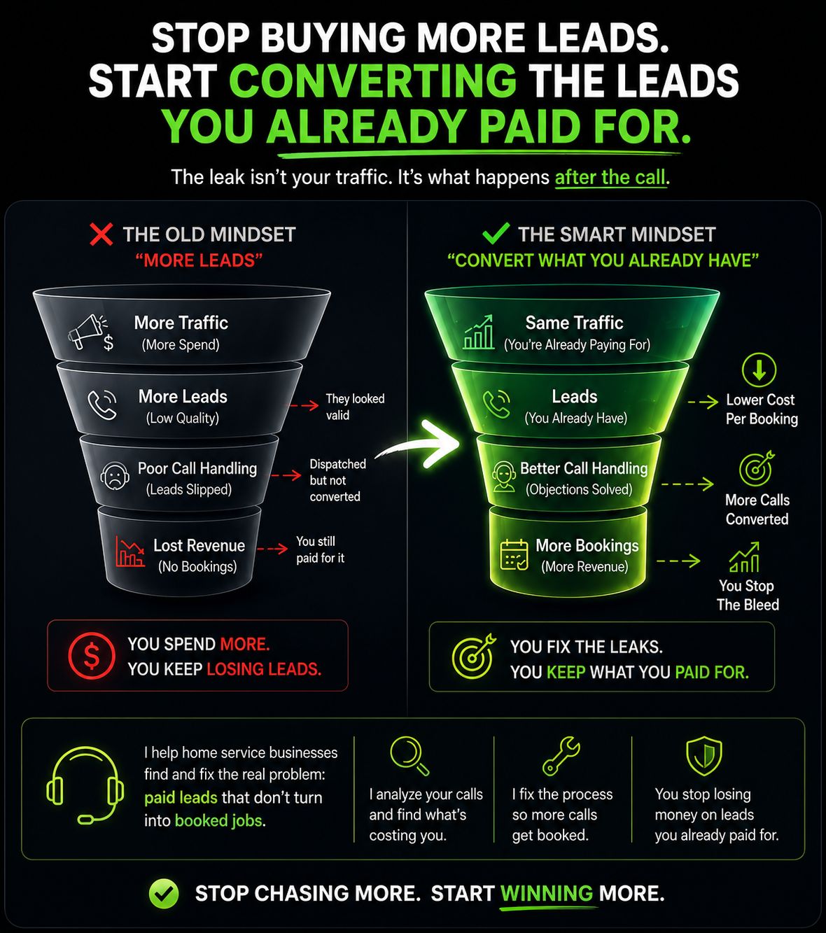Stop buying more leads — start converting the ones you paid for