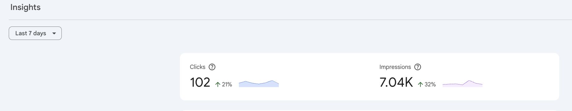 Google Search Console results — PAA strategy