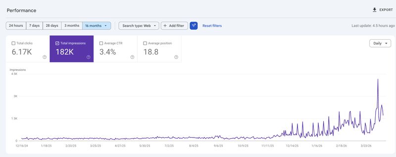 Google Search Console — multi-location SEO results