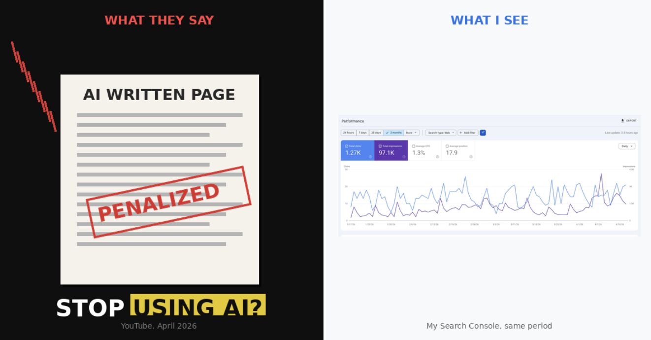 Search Console data — post-update rankings