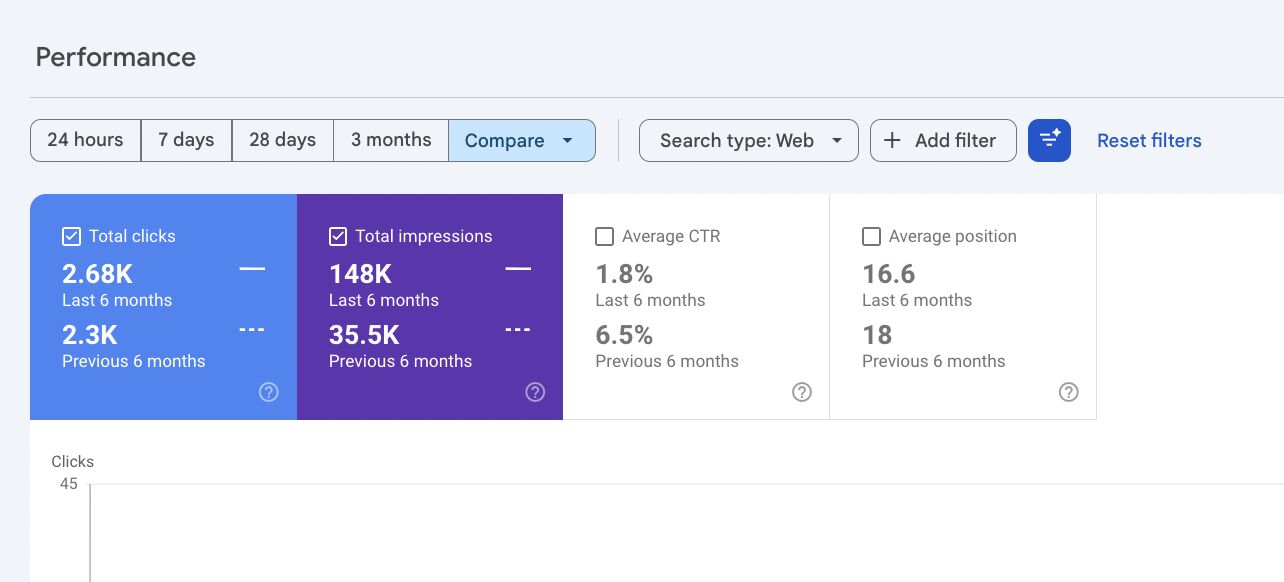 Google Search Console — 6 month growth