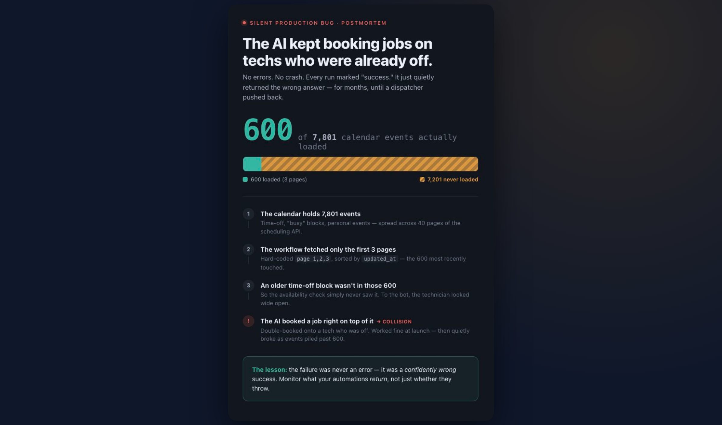 600 Out of 7,801: The Silent Bug That Booked Jobs on Techs Who Were Off