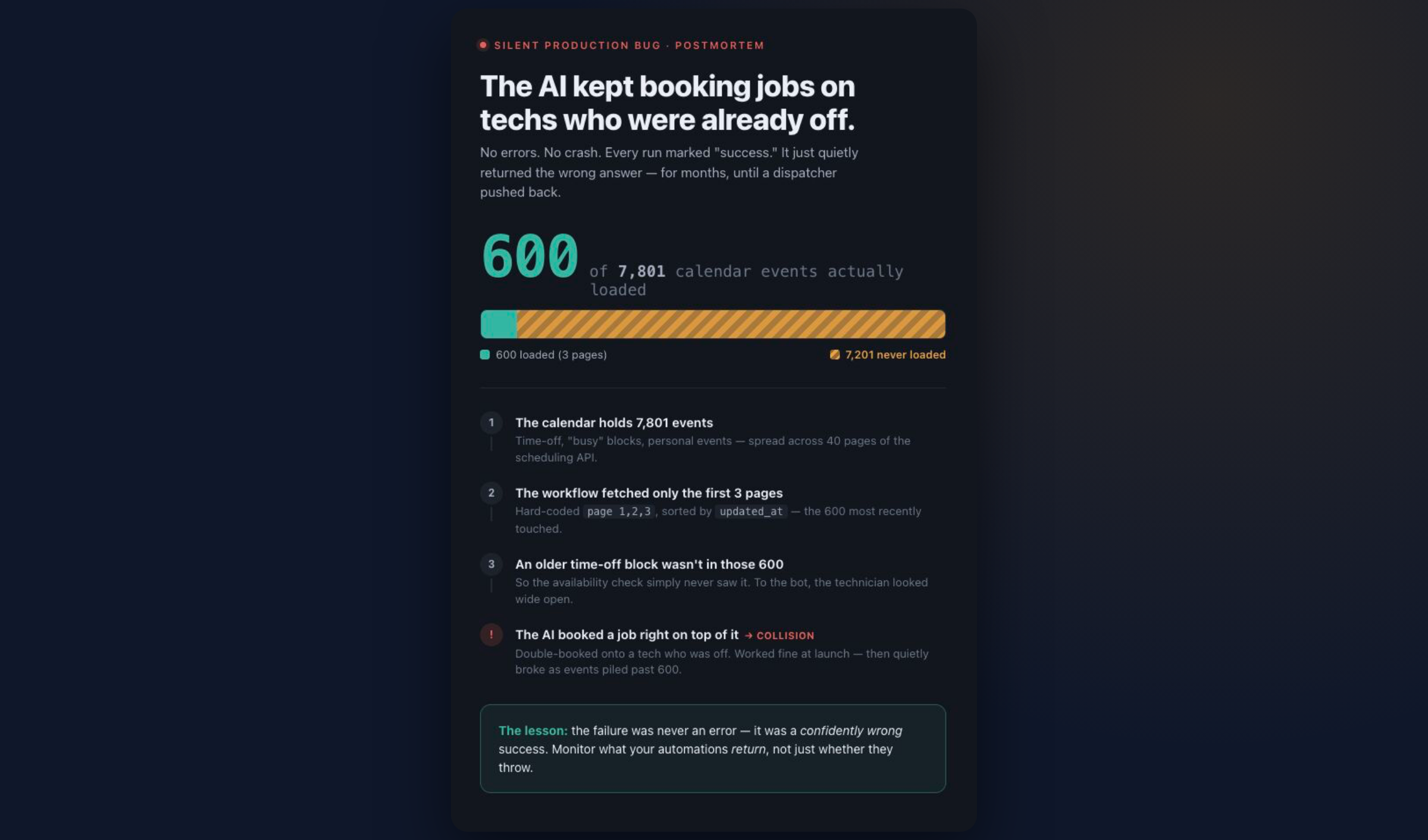 600 Out of 7,801: The Silent Bug That Booked Jobs on Techs Who Were Off