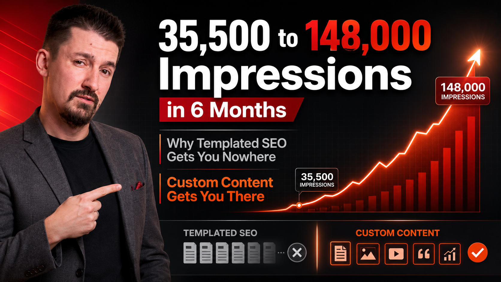 35,500 to 148,000 Impressions in 6 Months: Why Templated SEO Gets You Nowhere and Custom Content Gets You There All at Once