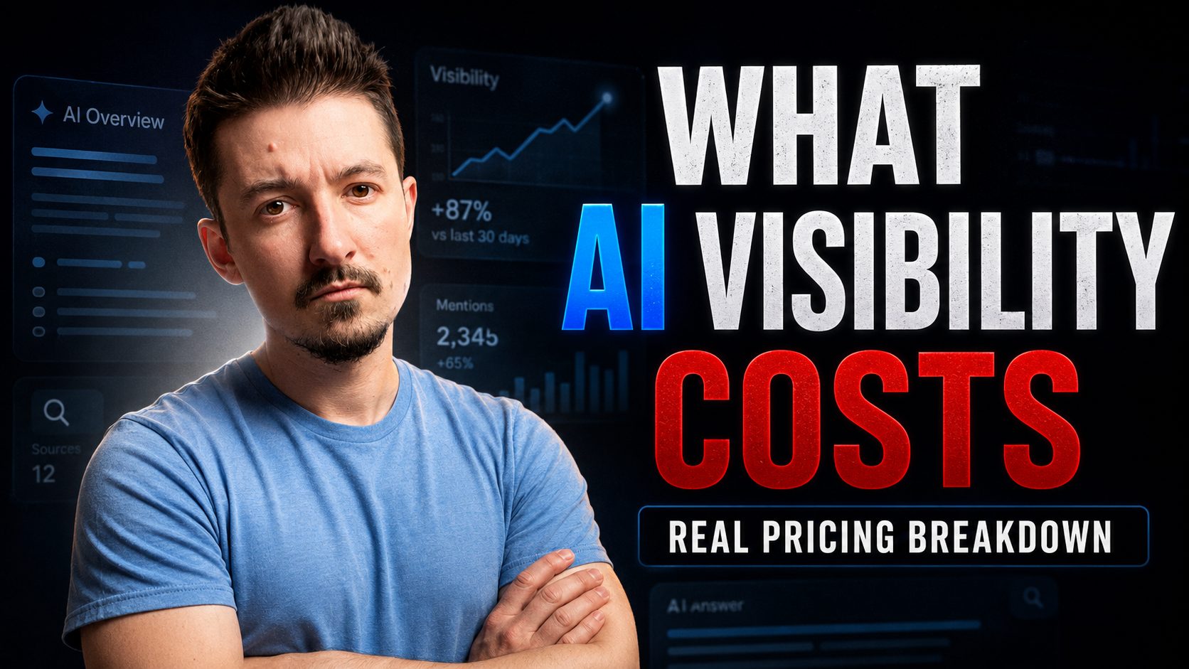 What AI Visibility Actually Costs in 2026 — and Why the Same Work Is Quoted at $99 and at $15,000
